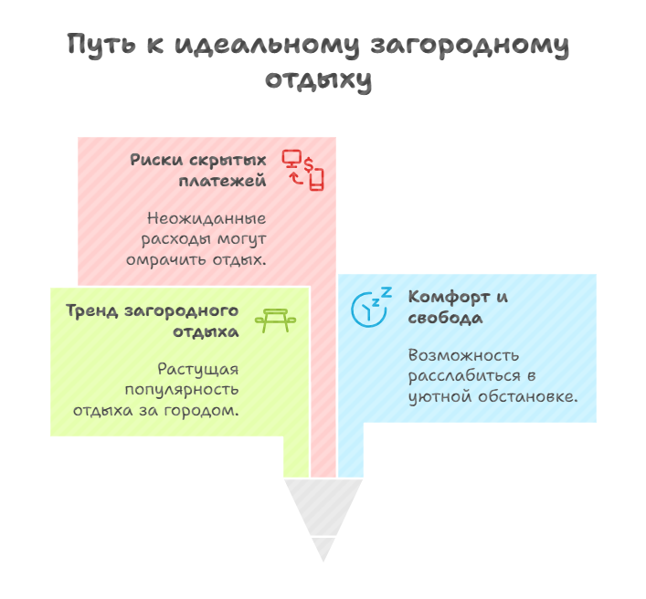 снять коттедж посуточно
